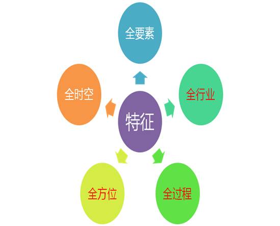 管家婆论坛
